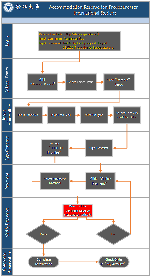 case study on online reservation system